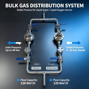 Custom Bulk Gas Pressure Regulating Distribution System with SS316 Components High Flow Capacity Low Pressure Manifold Solution