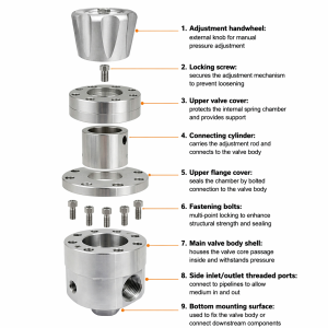Y15 High Capacity Pressure Reducing Valve Ultra Large Flow Helium Argon Acetylene Supply System Hastelloy C276 Diaphragm 40 Bar Max